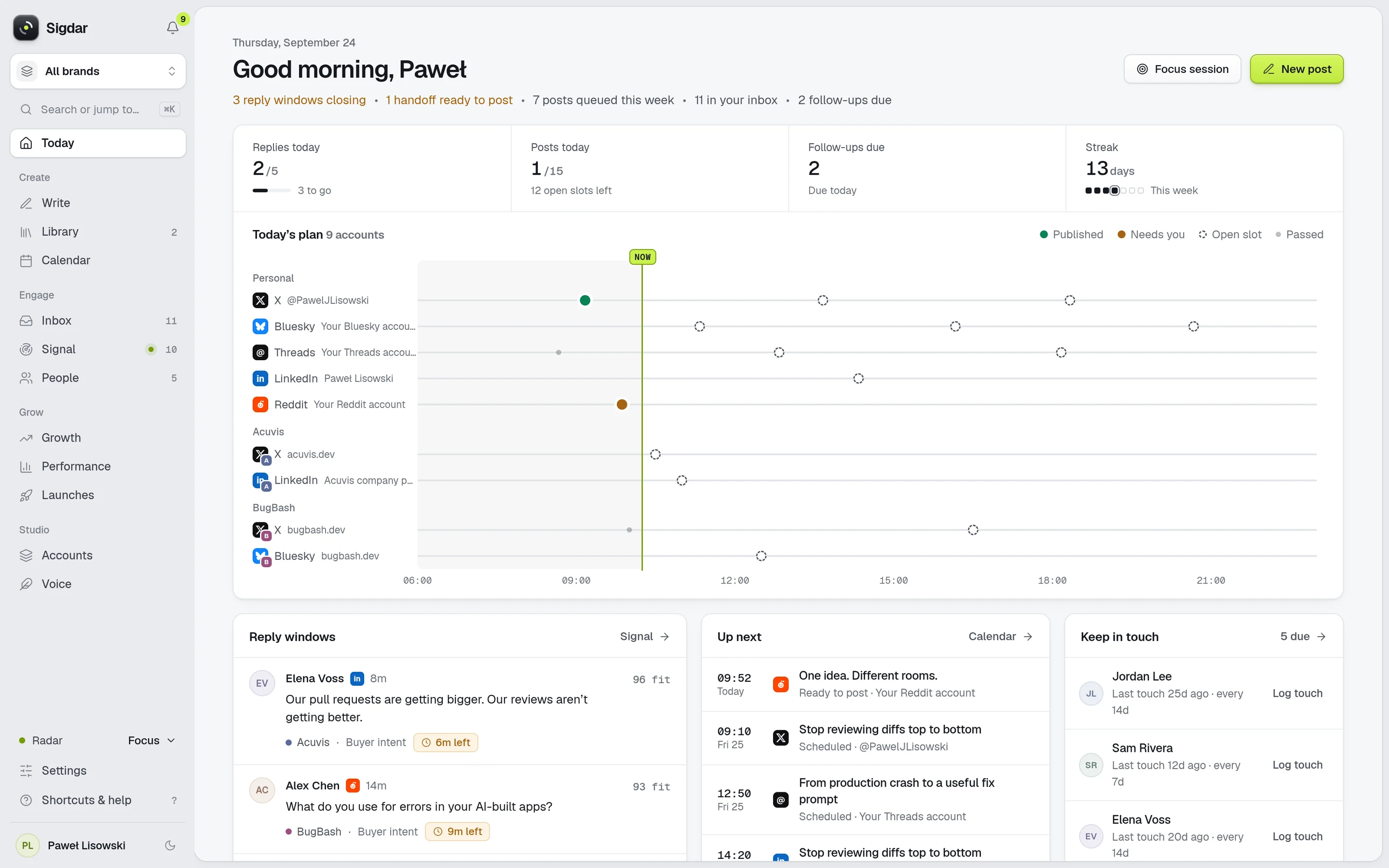 Sigdar’s Today view: the day’s summary (3 reply windows closing, 1 handoff ready to post, 7 posts queued this week), counters for replies, posts, follow-ups and a streak, a timeline of today’s plan for nine accounts across a personal brand and two products with a Now marker, and panels for reply windows, up-next posts and people to keep in touch with.